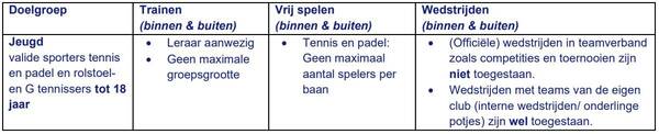 regels-jeugd-knltb-1410-2020